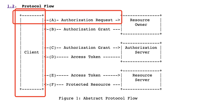 ietf-oauth-flow.png